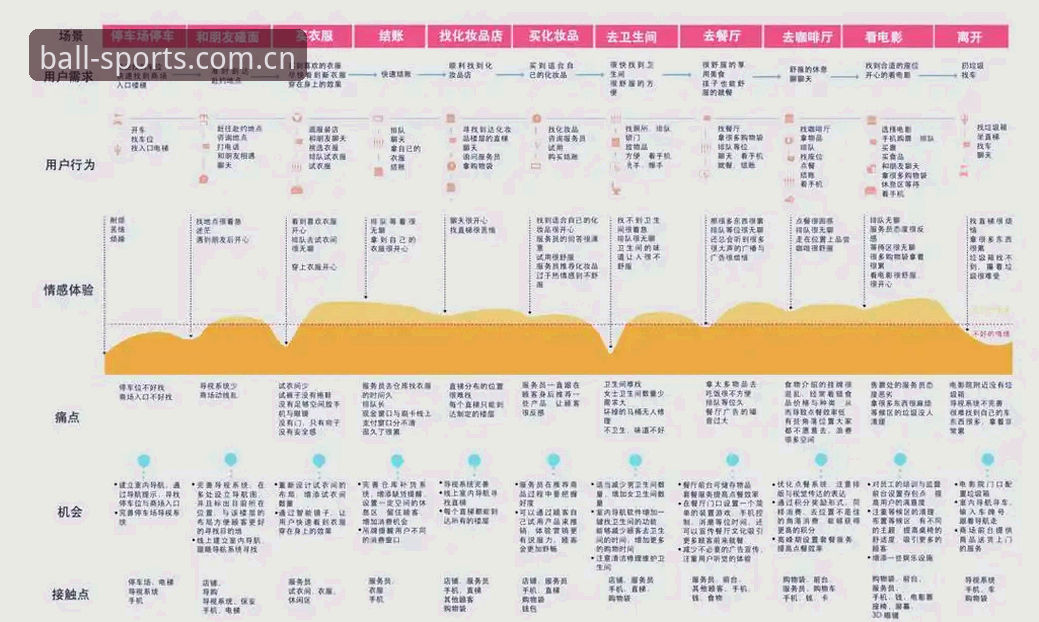 BS体育使用体验必备 B体育平台使用体验全面解析:从功能设计到生态整合的深度分析