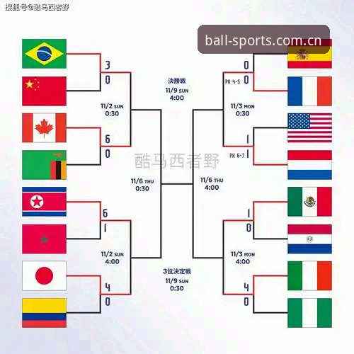 B体育官方网站下载安装教程 U17世界杯抽签结果解读与观赛指南:中国男女足分组形势全解析